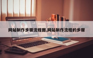 网站制作步骤流程图,网站制作流程的步骤